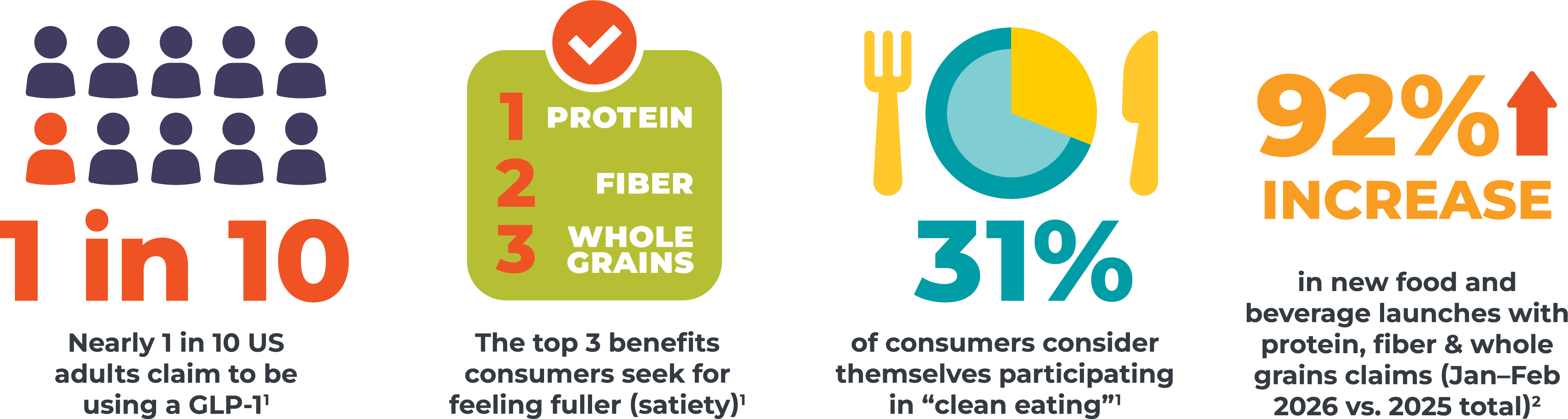 Asset for use with the FY26 Benefit Stacking landing page