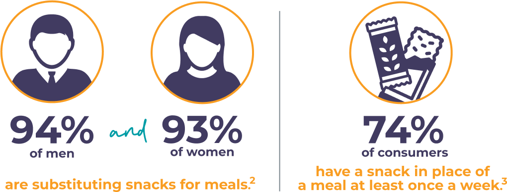 Images used on the Snacking Hub